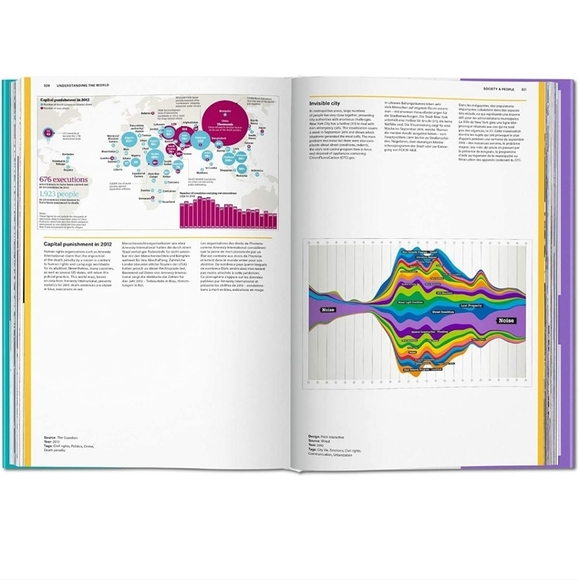 Understanding the World. The Atlas of Infographics Multilingual Edition - Picture 3 of 3